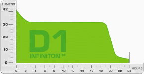  Lightwave Infiniton D1 Performance Graph  (click to enlarge) 